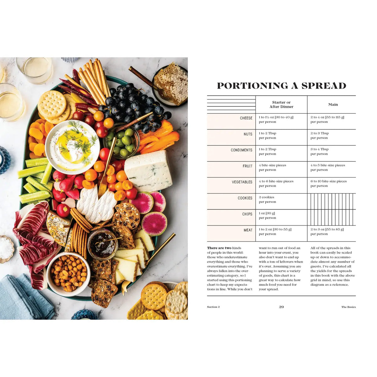Tables and Spreads